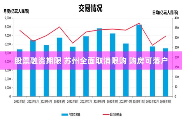 股票融资期限 苏州全面取消限购 购房可落户