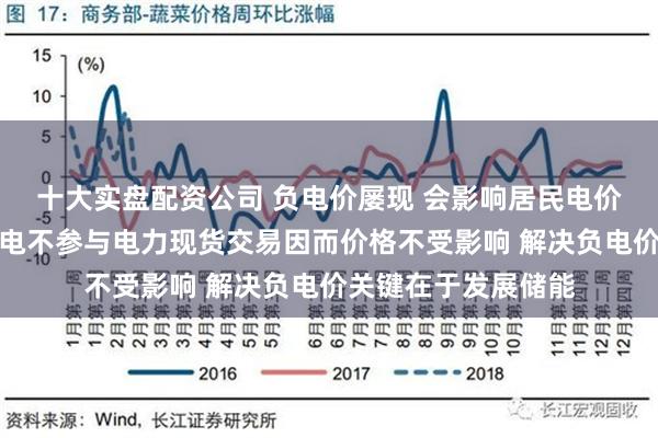 十大实盘配资公司 负电价屡现 会影响居民电价吗？专家：居民用电不参与电力现货交易因而价格不受影响 解决负电价关键在于发展储能