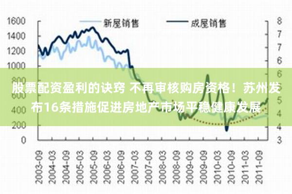 股票配资盈利的诀窍 不再审核购房资格！苏州发布16条措施促进房地产市场平稳健康发展