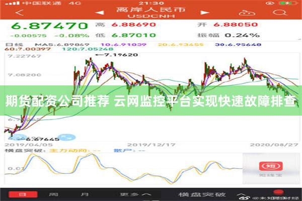 期货配资公司推荐 云网监控平台实现快速故障排查