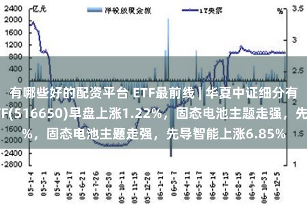 有哪些好的配资平台 ETF最前线 | 华夏中证细分有色金属产业主题ETF(516650)早盘上涨1.22%，固态电池主题走强，先导智能上涨6.85%