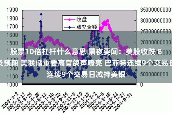 股票10倍杠杆什么意思 隔夜要闻：美股收跌 8月非农不及预期 美联储重要高官鸽声嘹亮 巴菲特连续9个交易日减持美银