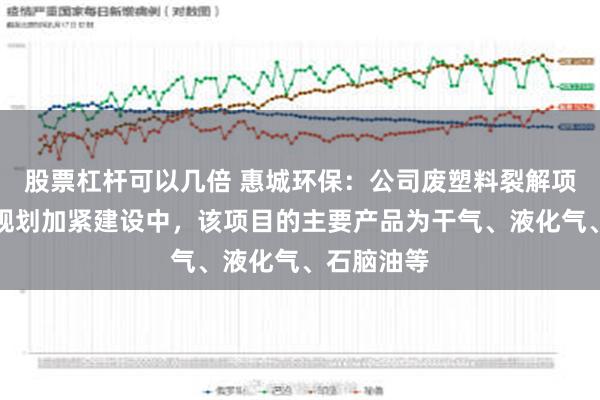 股票杠杆可以几倍 惠城环保：公司废塑料裂解项目正在按规划加紧建设中，该项目的主要产品为干气、液化气、石脑油等