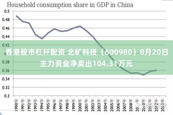 香港股市杠杆配资 北矿科技（600980）8月20日主力资金净卖出104.31万元