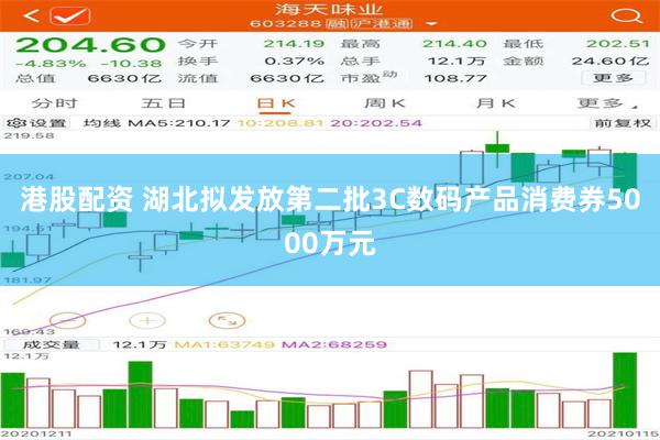 港股配资 湖北拟发放第二批3C数码产品消费券5000万元