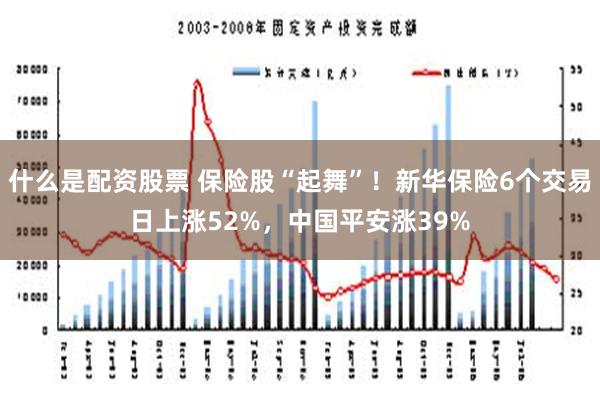 什么是配资股票 保险股“起舞”！新华保险6个交易日上涨52%，中国平安涨39%