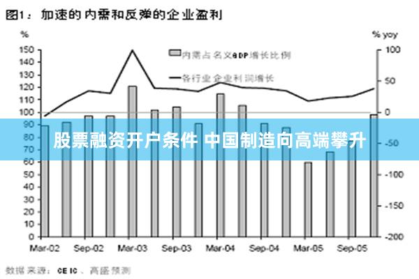 股票融资开户条件 中国制造向高端攀升