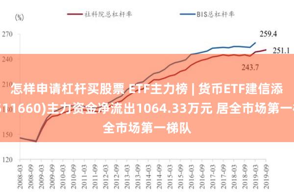 怎样申请杠杆买股票 ETF主力榜 | 货币ETF建信添益(511660)主力资金净流出1064.33万元 居全市场第一梯队