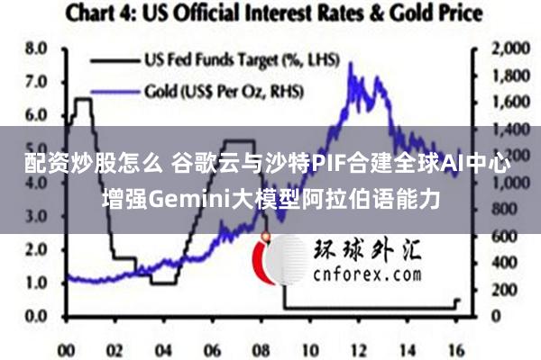 配资炒股怎么 谷歌云与沙特PIF合建全球AI中心 增强Gemini大模型阿拉伯语能力