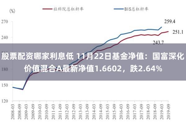 股票配资哪家利息低 11月22日基金净值：国富深化价值混合A最新净值1.6602，跌2.64%