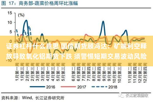 证券杠杆什么意思 国信期货顾冯达：矿端利空释放导致氧化铝期货下跌 须警惕短期交易波动风险