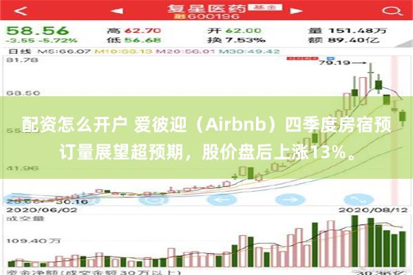 配资怎么开户 爱彼迎（Airbnb）四季度房宿预订量展望超预期，股价盘后上涨13%。