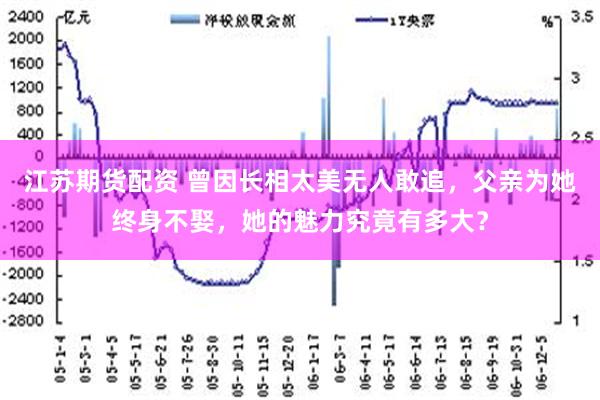 江苏期货配资 曾因长相太美无人敢追，父亲为她终身不娶，她的魅力究竟有多大？